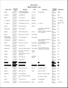 Media Release  Media Incidents - Log Type of Call  Date and