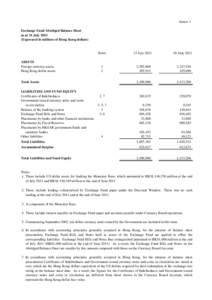 Annex 1 Exchange Fund Abridged Balance Sheet as at 31 July[removed]Expressed in millions of Hong Kong dollars)  ASSETS