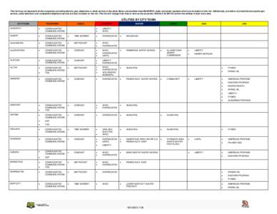 This list may not represent all the companies providing electric, gas, telephone or water service in the state. Many communities have MUNICIPAL water and sewer systems which are included on this list. Additionally, provi