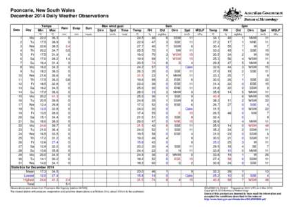 Pooncarie, New South Wales December 2014 Daily Weather Observations Date Day