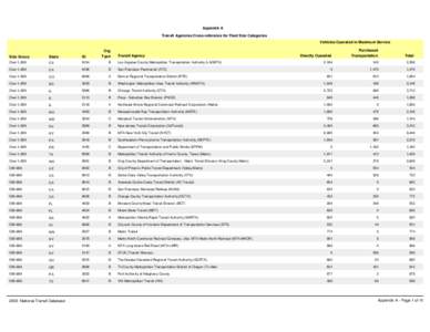 Appendix A Transit Agencies Cross-reference for Fleet Size Categories Vehicles Operated in Maximum Service Directly Operated