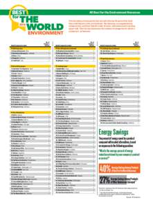 All Best for the Environment Honorees This list shows all companies that scored in the top 10 percent for their focus and impact on the environment. The honorees are segmented by company size, and then listed in order of