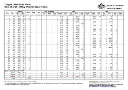 Lithgow, New South Wales November 2014 Daily Weather Observations Date Day