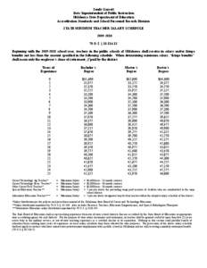 Sandy Garrett State Superintendent of Public Instruction Oklahoma State Department of Education Accreditation Standards and School Personnel Records Division STATE MINIMUM TEACHER SALARY SCHEDULE[removed]