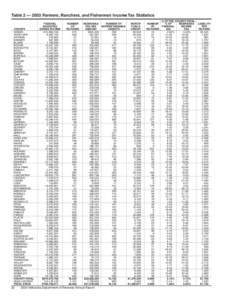 Table 2 — 2003 Farmers, Ranchers, and Fishermen Income Tax Statistics COUNTY ADAMS ANTELOPE ARTHUR BANNER