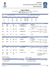 Ice hockey in the United Kingdom / Ice hockey statistics