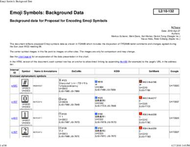 Emoji Symbols: Background Data