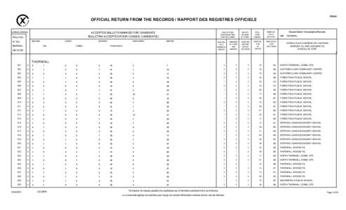 F0244  OFFICIAL RETURN FROM THE RECORDS / RAPPORT DES REGISTRES OFFICIELS ACCEPTED BALLOTS MARKED FOR CANDIDATE BULLETINS ACCEPTÉS POUR CHAQUE CANDIDAT(E)