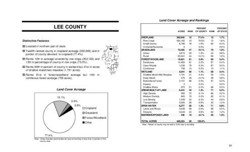 Land Cover Acreage and Rankings  LEE COUNTY PERCENT ACRES