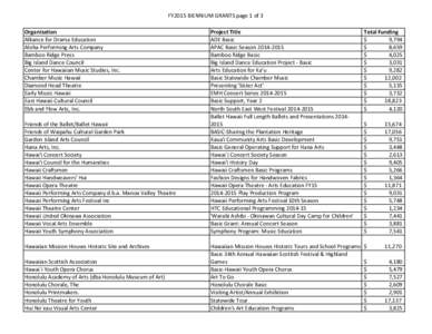 FY2015	
  BIENNIUM	
  GRANTS	
  page	
  1	
  of	
  3 Organization Alliance	
  for	
  Drama	
  Education Aloha	
  Performing	
  Arts	
  Company Bamboo	
  Ridge	
  Press Big	
  Island	
  Dance	
  Council