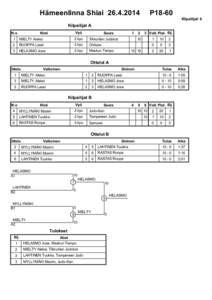 Hämeenlinna Shiai[removed]P18-60 Kilpailijat: 6  Kilpailijat A