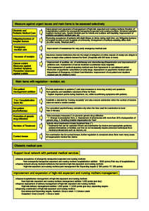 Measure against urgent issues and main items to be assessed selectively Obstetric and Pediatric Medical Care Improvement and expansion of management of high-risk expectant and nursing mothers,Creation of hospitalization 