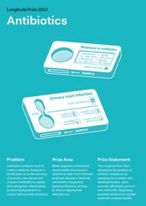 Longitude Prize[removed]Antibiotics Problem