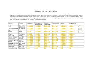 Diogenes’ Lab Test Flame Ratings Diogenes Analytical Laboratories and SearchStorage.com teamed together to create disk-to-disk buyer’s guidelines that help IT buyers differentiate between products and select the best