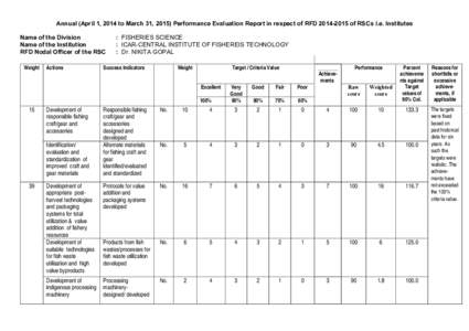 Fishing / Central Institute of Fisheries Technology / Indian Council of Agricultural Research / Marine biology / Institute of fisheries / Fishery / Fisheries science