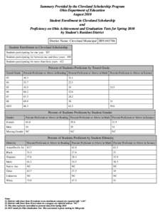 Summary Provided by the Cleveland Scholarship Program Ohio Department of Education August 2010 Student Enrollment in Cleveland Scholarship and Proficiency on Ohio Achievement and Graduation Tests for Spring 2010