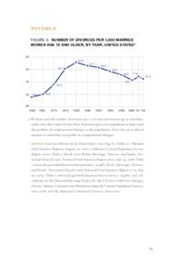 Divorce Figure 5. Number of Divorces per 1,000 Married Women Age 15 and Older, by Year, United StatesA