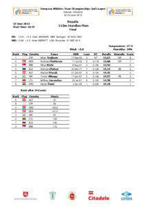 European Athletics Team Championships 2nd League Kaunas, Lithuania[removed]June 2013