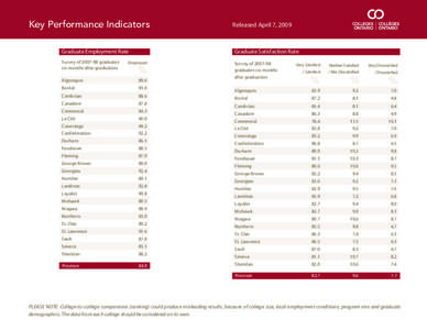 Key Performance Indicators  Released April 7, 2009 Graduate Employment Rate