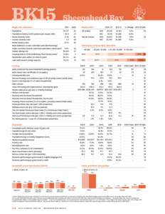 BK15  Sheepshead Bay Single-Year Indicators