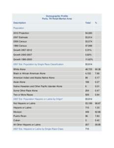 Demographic Profile Paris, TN Retail Market Area Description Total