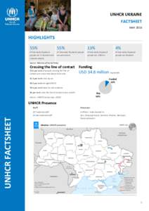 UNHCR UKRAINE FACTSHEET MAY 2016 HIGHLIGHTS 55%