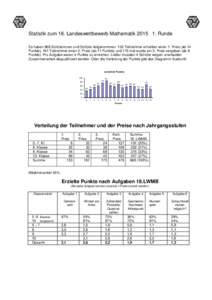 Statistik 18. LWMB 1. Runde