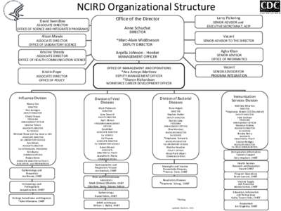 NCIRD organization chart - March 2010