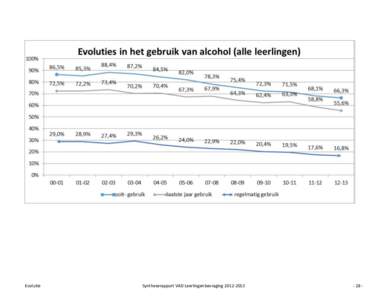 Evolutie  Syntheserapport VAD Leerlingenbevraging -