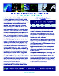 Oceanic & Atmospheric Research FY 2011 Budget Highlights OAR FY 2011 Budget Request ($ Millions)