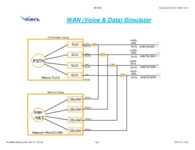 CES[removed]Sunnyvale, CA, U.S.A[removed]WAN (Voice & Data) Simulator CO-Simulator (Voice)