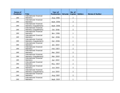 List of Available IMF Publications; Resident Representative in Nigeria, March 17, 2008