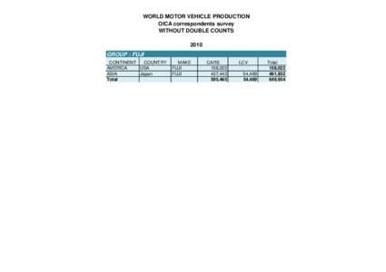 WORLD MOTOR VEHICLE PRODUCTION OICA correspondents survey WITHOUT DOUBLE COUNTS 2010 GROUP : FUJI CONTINENT