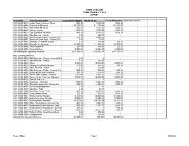 TOWN OF MILTON TOWN COUNCIL FY 2014 BUDGET Account Id Account Description Prior