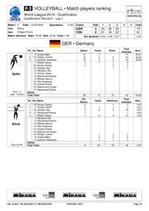  VOLLEYBALL • Match players ranking World League[removed]Qualification Qualification Round 2 - Leg 1