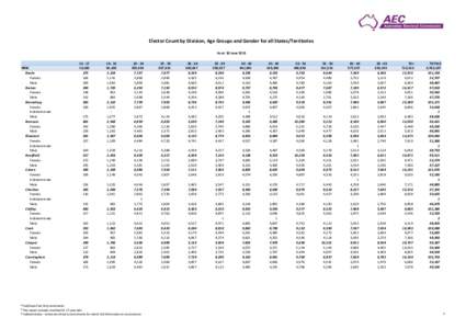 Elector Count by Division, Age Groups and Gender for all States/Territories As at: 30 June 2013 NSW Banks Female