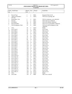 Ineligible Producer Error Record