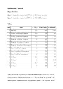 Supplementary Material Figure Captions Figure 1: Fractional coverage of the 13 PFTs for the ERA-Interim simulation Figure 2: Fractional coverage of the 13 PFTs for the CRU-NCEP simulation  Tables