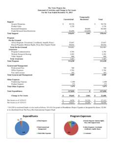 Generally Accepted Accounting Principles / Balance sheet / Net asset value / Asset / Equity / Retained earnings / Fund accounting / Management fee / Finance / Accountancy / Business