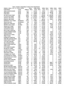 Money Wasted by School Delays in Eastern Time School Districts Students x Delays x 2 hr. x $7 = TOTAL WASTED Delays Dollars Delays Dollars Delays Dollars Delays