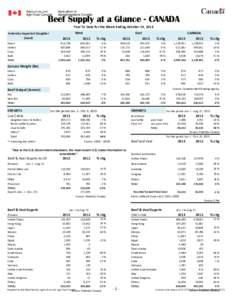 Beef Supply at a Glance - CANADA Year To Date for the Week Ending October 19, 2013 Federally Inspected Slaughter (head) Steers