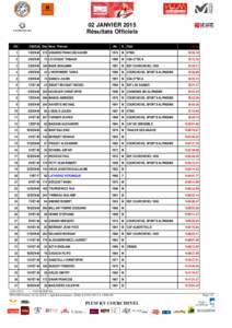 02 JANVIER 2015 Résultats Officiels Clt Clst/Cat Dos Nom - Prénom 275 GIRARDO FRANCOIS XAVIER