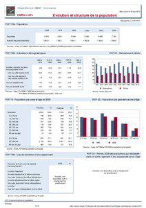 Dossier local - Commune - Villard-Bonnot