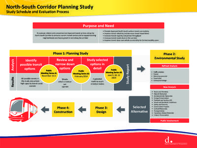 North-South Corridor Planning Study Study Schedule and Evaluation Process Purpose and Need To evaluate reliable and comprehensive improved transit services along the North-South Corridor to enhance current transit servic