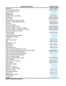 Department/Agency Agriculture Centrtal Collections (DPA) Charter Schools Institute College Assist CollegeInvest