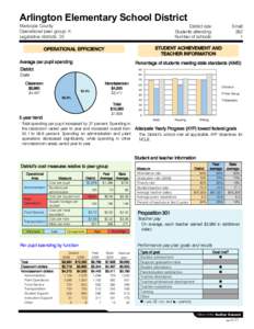 Arlington Elementary School District Maricopa County Operational peer group: K Legislative districts: 25  District size: