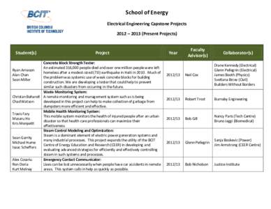 School of Energy Electrical Engineering Capstone Projects 2012 – 2013 (Present Projects) Student(s)