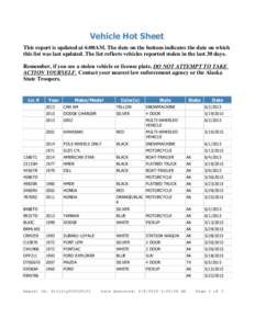 Vehicle Hot Sheet This report is updated at 6:00AM. The date on the bottom indicates the date on which this list was last updated. The list reflects vehicles reported stolen in the last 30 days. Remember, if you see a st