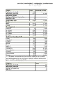 Application BI-Weekly Report - Arizona Medical Marijuana Program April 14 - June 29, 2011 Patients Totals Percentage of Total
