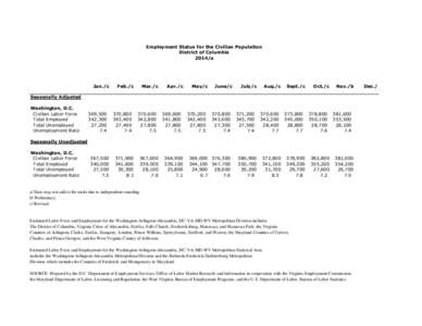 Employment Status for the Civilian Population District of Columbia 2014/a Jan./c